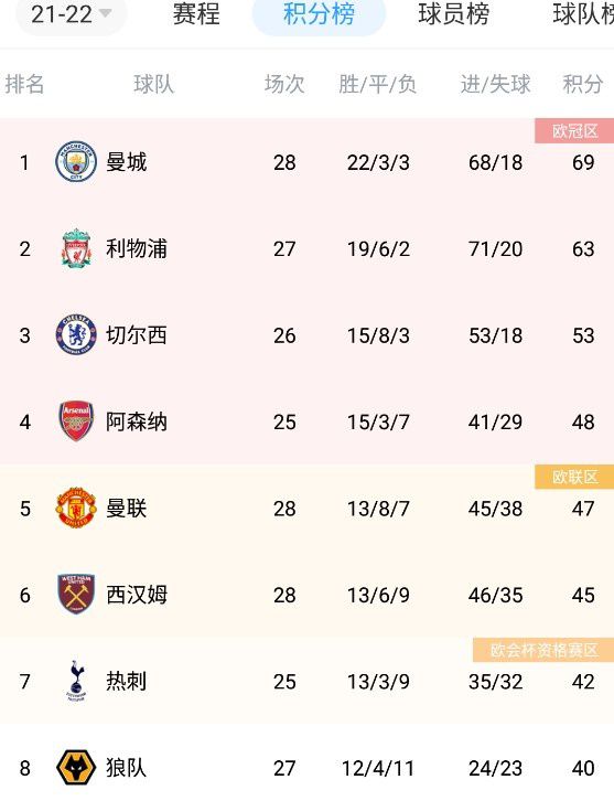 今年夏天，何塞卢以租借的方式从西班牙人加盟皇马。